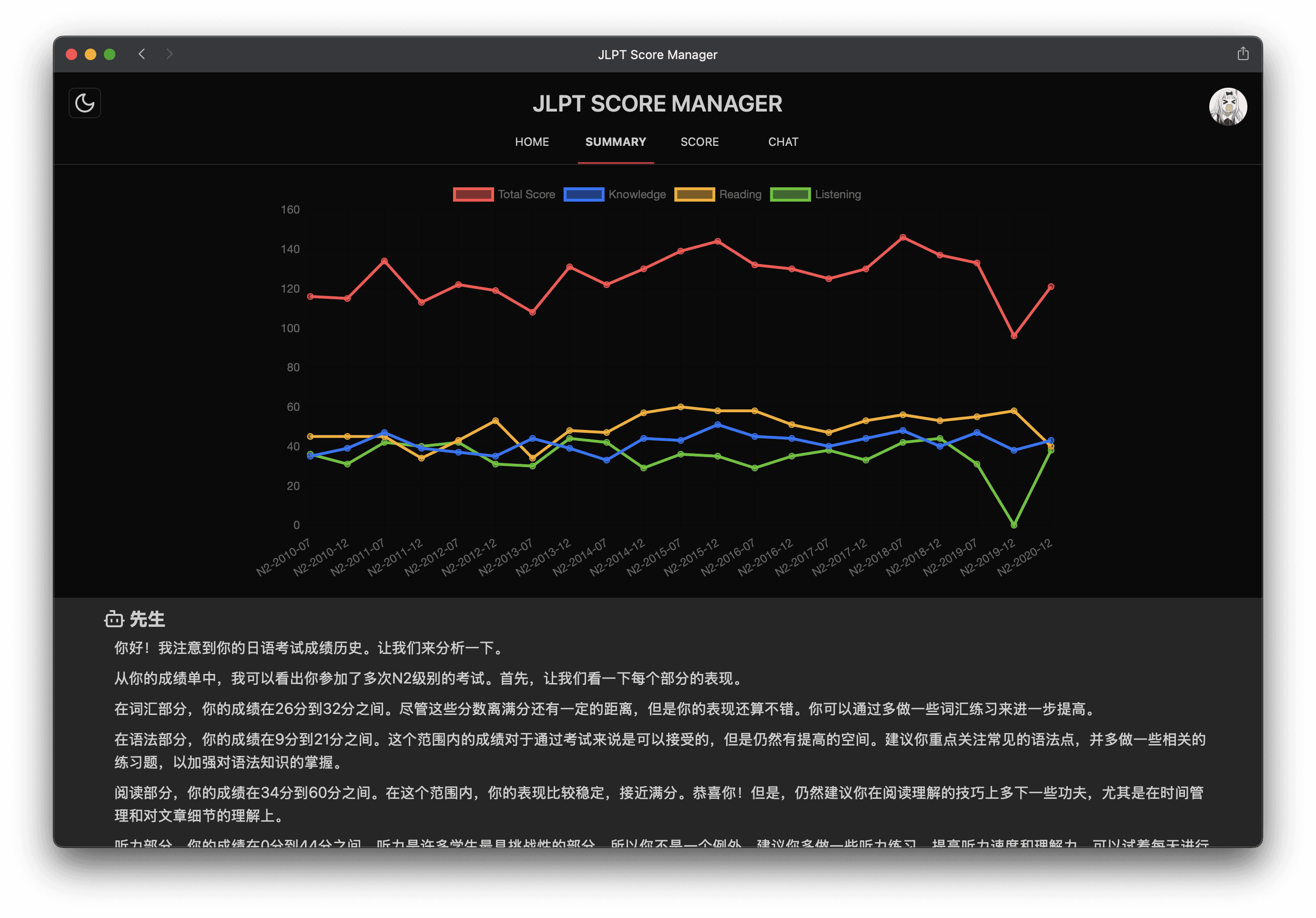 Analyze your progress