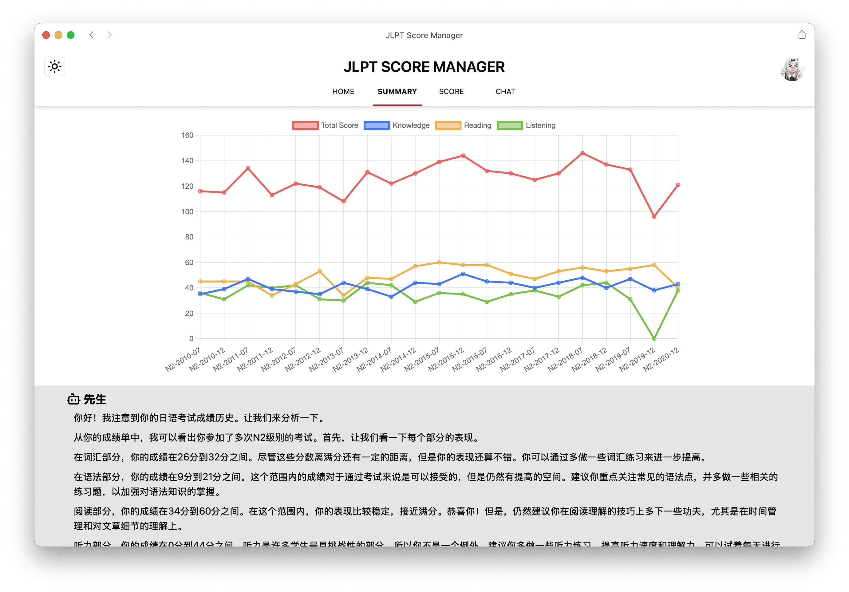 Analyze your progress